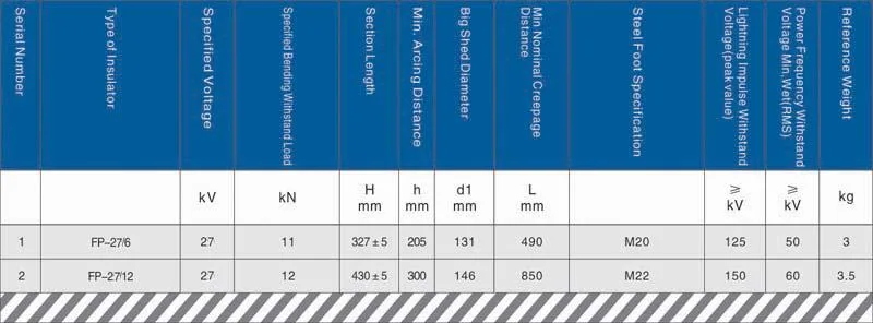 27kv Pin Type Composite Insulator