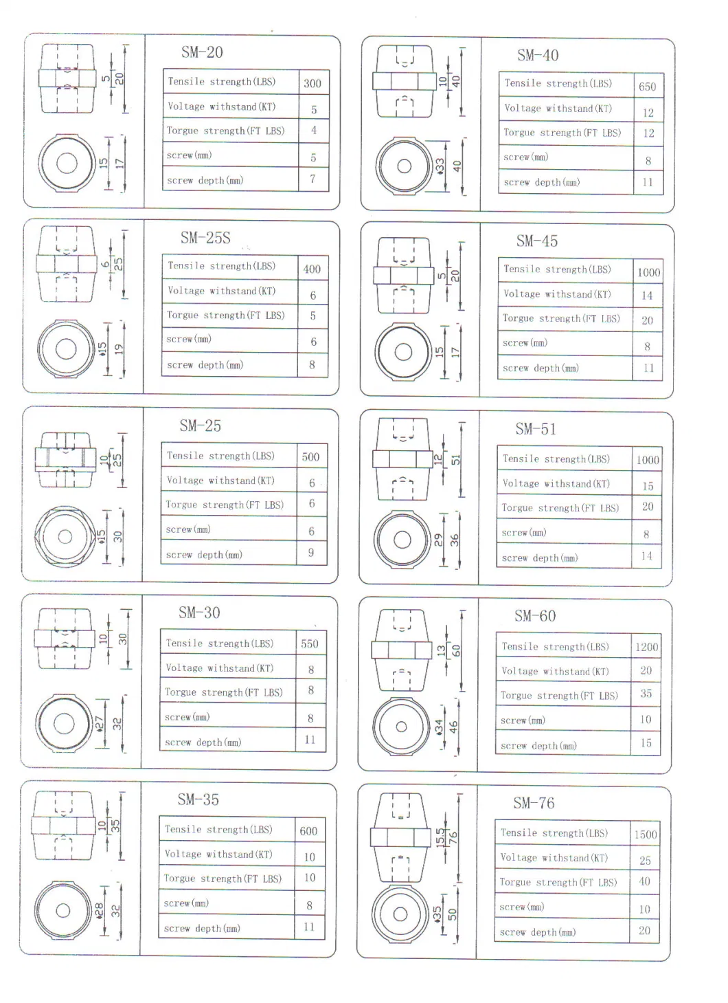 Bus Bar Insulator Support, Busbar Support Insulator